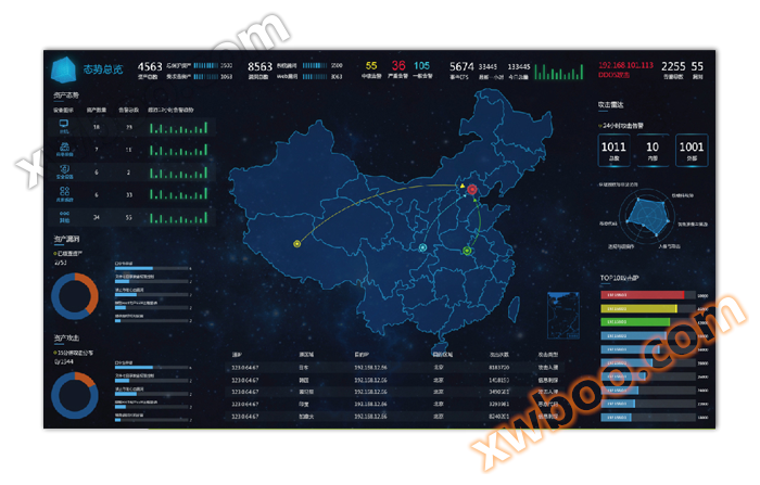 Plataforma de percepción de la situación de Seguridad de Internet Industrial
