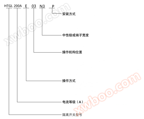 Interruptor de aislamiento eléctrico de la serie htgl